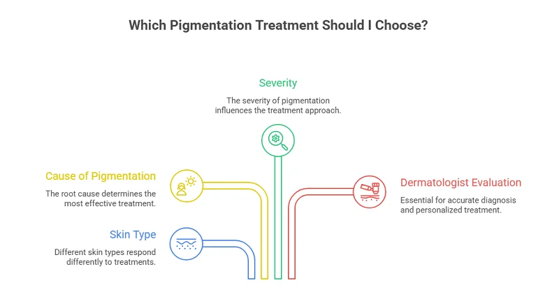How to Choose the Right Pigmentation Treatment
